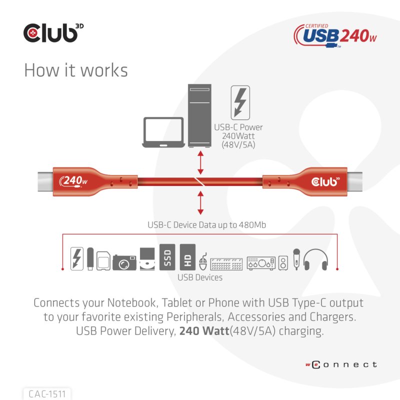 CLUB3D CAC-1515 câble USB USB 2.0 4 m USB C Orange, Rouge