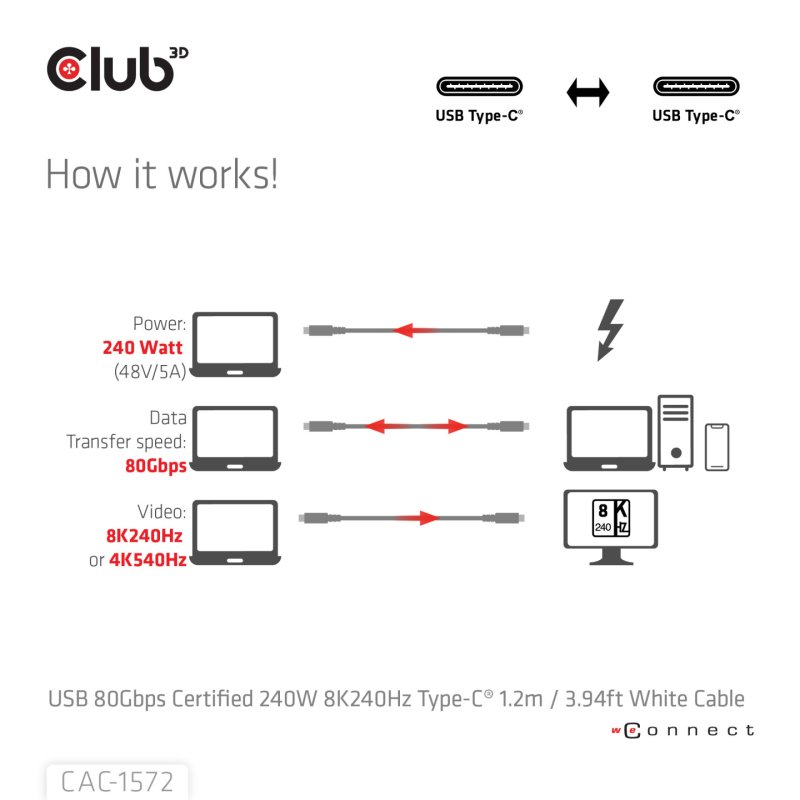 CLUB3D CAC-1572 câble USB