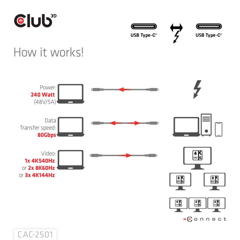 CLUB3D Thunderbolt™ 5 Certified 8K240Hz Data 80/120 Gbps EPR 240 Watt Cable M/M 1m / 3.28ft