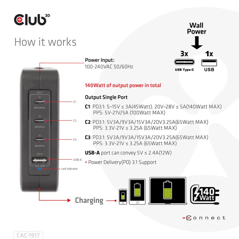 CLUB3D International Travel Charger 140W GaN technology, Four port USB Type-A(1x) and -C(3x), PPS Power Delivery(PD)