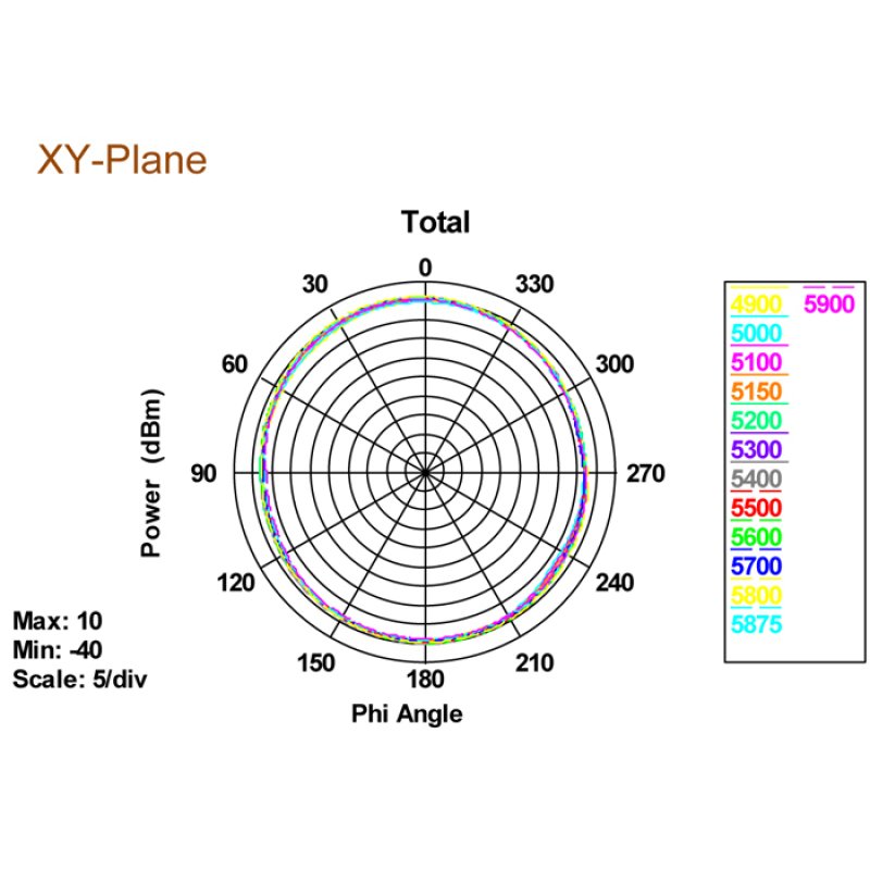 DELOCK Antenne WLAN RP-SMA 802.11 ac/a/h/b/g/n 3-5 dBi omni Gelenk schwarz