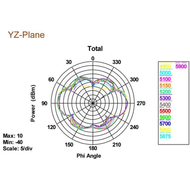 DeLOCK 88898 antenne Antenne omni-directionnelle RP-SMA 5 dBi
