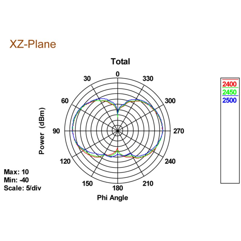 DeLOCK 88898 antenne Antenne omni-directionnelle RP-SMA 5 dBi