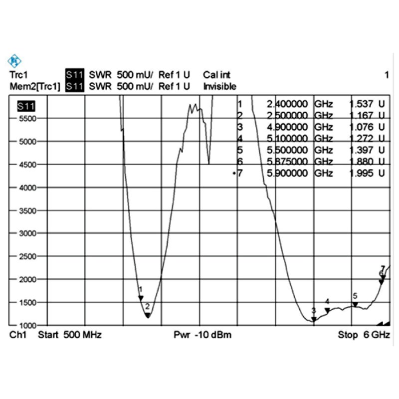 DeLOCK 88898 antenne Antenne omni-directionnelle RP-SMA 5 dBi