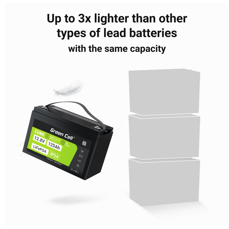 Green Cell Žalias Cell CUBE LiFePO4 125Ah 12 8V 1600Wh liio geležies fosfato baterija kemperiui sauls energijai 