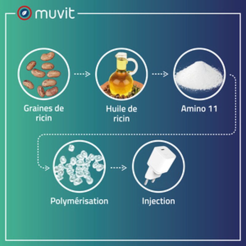 CHARGEUR SECTEUR GAN 30W USB-C BIOSOURCE BLANC
