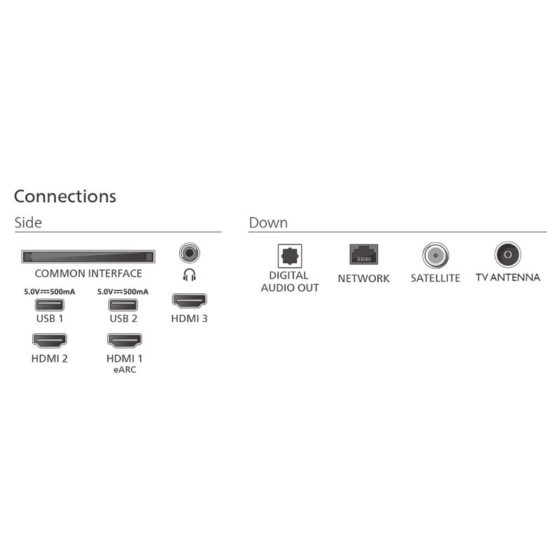 TV QLED 4K - 55PUS7800