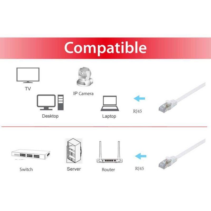 Equip Cat.6A U/FTP Flat Patch Cable, 0.5m, White