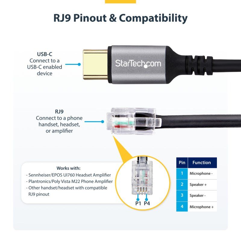 ADAPTATEUR USB-C VERS RJ9 COM BINE TELEPHONIQUE/CASQUE 1.8M