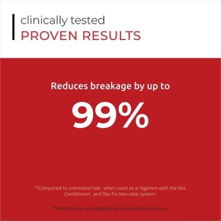 NIA Conditioner for Damaged Hair by DS Laboratories - Hair Repair Conditioner for Damaged Hair 205ml