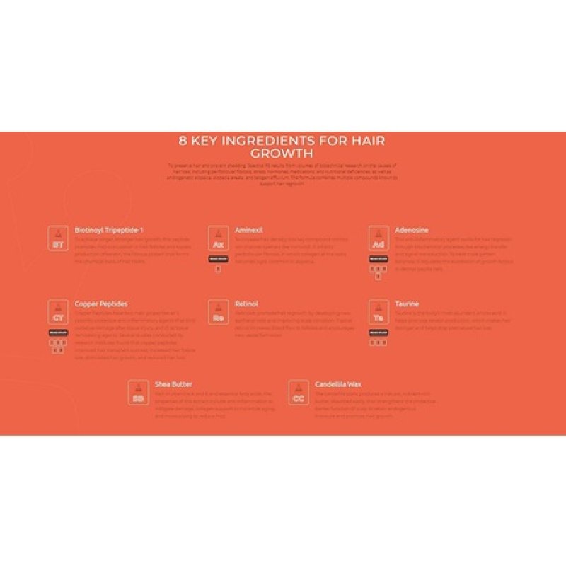 DS Laboratories Spectral.RS Topical Treatment for Thinning Hair 60ml