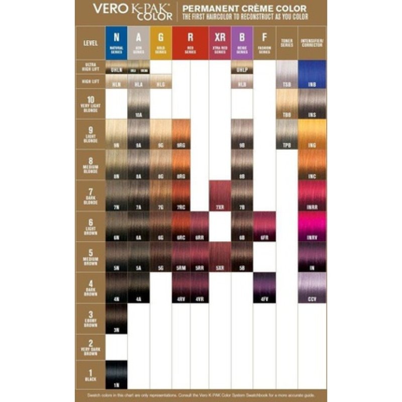 Joico Vero K Pak Hair Color Inrv