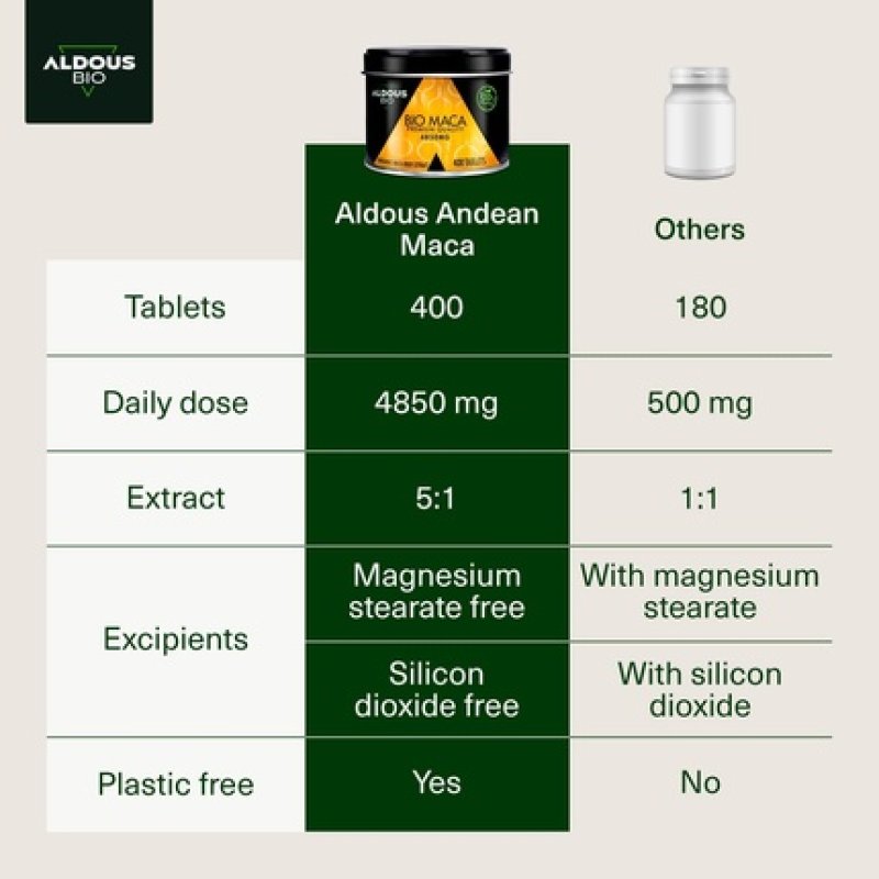 100% Organic Peruvian Maca Root Capsules 400 Tablets High Strength Highly Concentrated Extract Increases Energy and