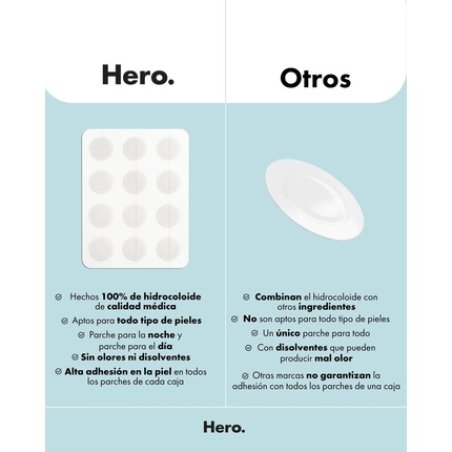 Hero Acne Duo