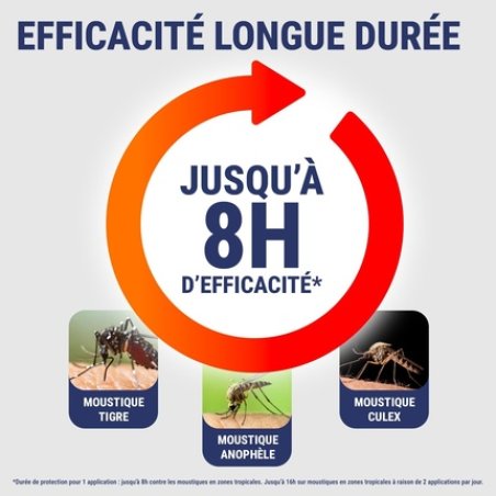 Insect Screen Anti-Mosquito Skin Repellent Spray