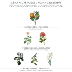 Panier des Sens Rose Geranium Shower Gel with Shea Oil 250ml