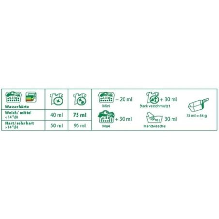 Frosch Citrus Full Washing Powder, Powder Detergent 22 Wl, Full Detergent