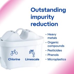 Aquaphor Maxfor Magnesium Replacement Water Filter Cartridges