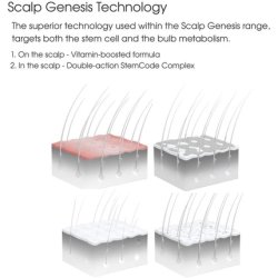 Black BC Scalp Genesis Root Activating Serum 100ml