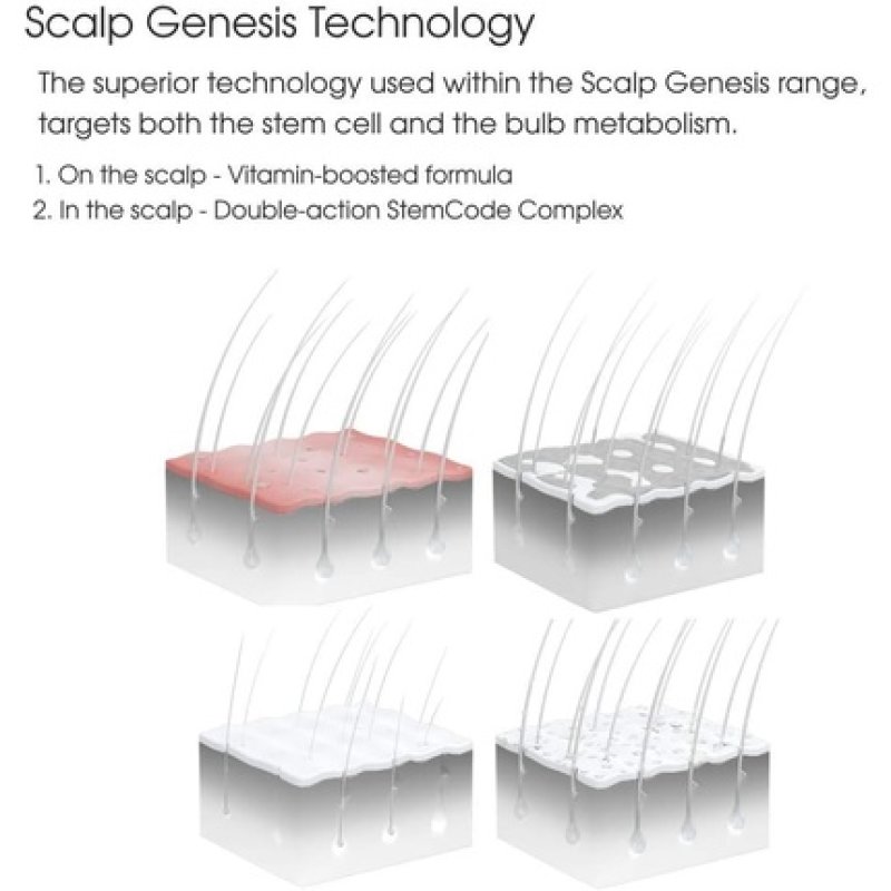 Black BC Scalp Genesis Root Activating Serum 100ml