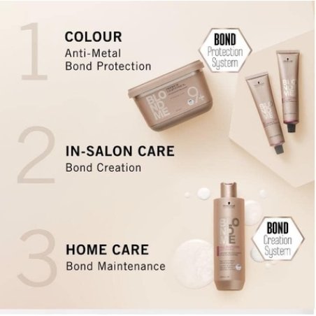 Schwarzkopf BlondMe Deep Toning Peach Sorbet 60ml