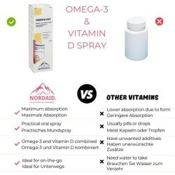 Omega-3 D3 Spray 4000 IU for 160 Days Alternative to Drops & Capsules Omega 3 Liquid Vitamin D O3 D3 K2 Nordaid