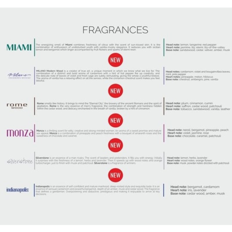 VINOVE V02-12-PARIS-OUD Natural Car Air Freshener Non-Stop Car Fragrance Luxury Car Perfume