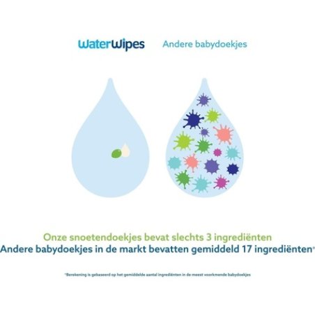 Waterwipes Snout Wipes 540 Wipes