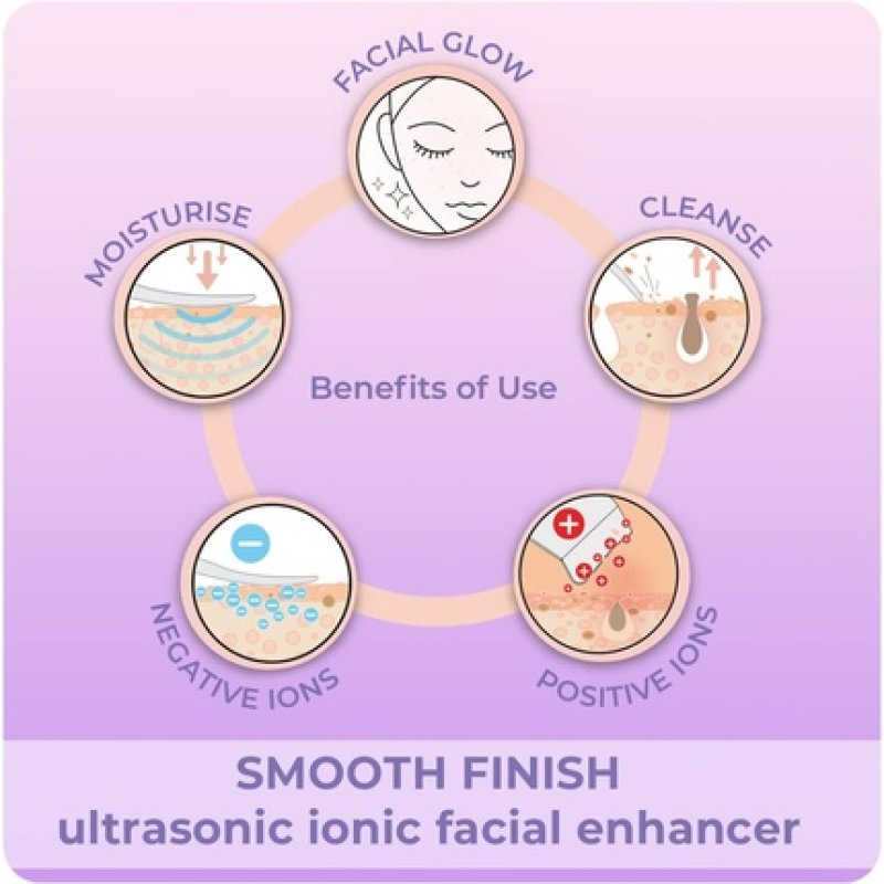 Stylpro Skincare Facial Tool with 4 Modes - Ultrasonic and Ionic Technology