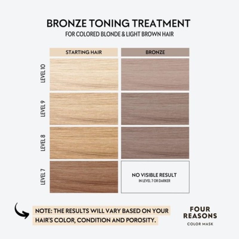 FOUR REASONS Color Mask Bronze Toning Treatment Color Depositing Conditioner 6.76 fl oz