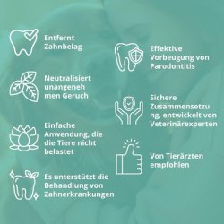 Vet Protector Professional Dental Spray for Dogs & Cats - Dental Care Spray