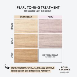 FOUR REASONS Color Mask Shampoo Sulfate Free Toning Purple for Blonde Hair 8.5 oz Pearl Blonde