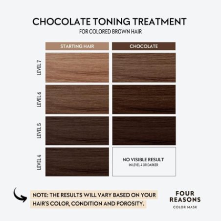 Four Reasons Color Mask Chocolate Toning Treatment Color Depositing Conditioner 6.76 fl oz