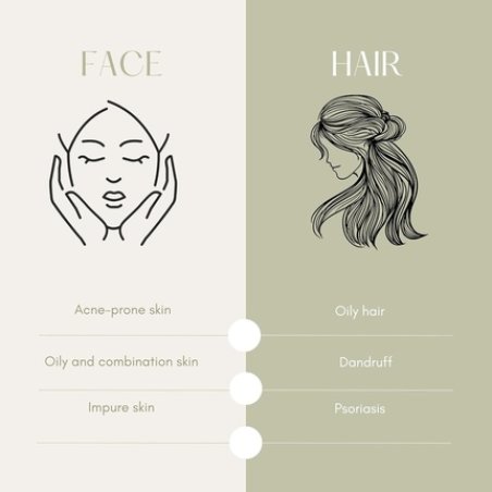 Sattva Neem Face Mask and Hair Mask - Anti-Pimple and Blackhead Treatment