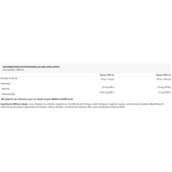 Cellucor C4 Performance Energy Millions Apple 500ml