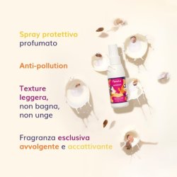 Fanola Celebration Kit 20 Years Wonder No Yellow Shampoo and Wonder Hair Mist