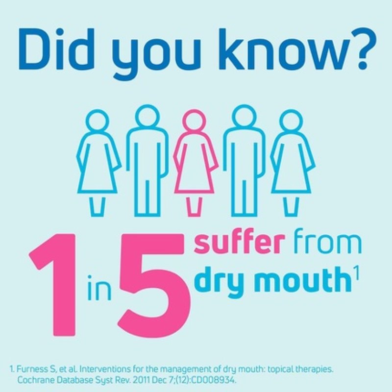 TePe Hydrating Dry Mouth Rinse Unflavoured Fluoride Mouthwash