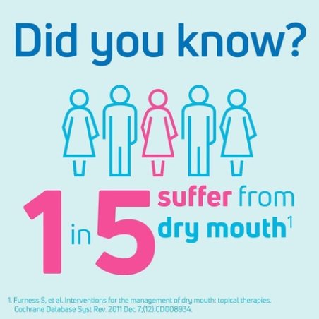 TePe Hydrating Dry Mouth Rinse Unflavoured Fluoride Mouthwash