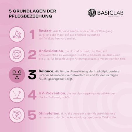 Basiclab Serum with Trehalose 10% and 5% Peptides Hydration and Filling 50ml