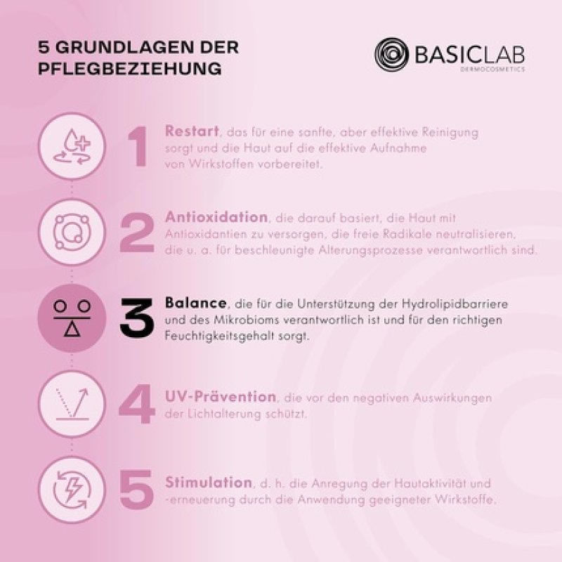 Basiclab Face Serum in Emu Gel with 6% Ectoine and 3% Amino Acids