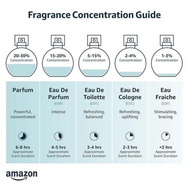 Tester Versace Eros Edt 100ml