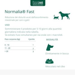 Innovet Italia Normalia Fast 10 Capsule Monodose