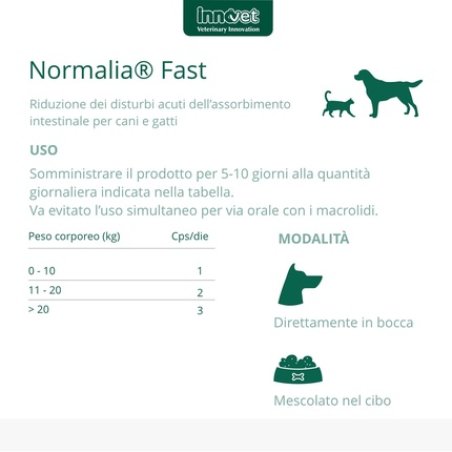 Innovet Italia Normalia Fast 10 Capsule Monodose