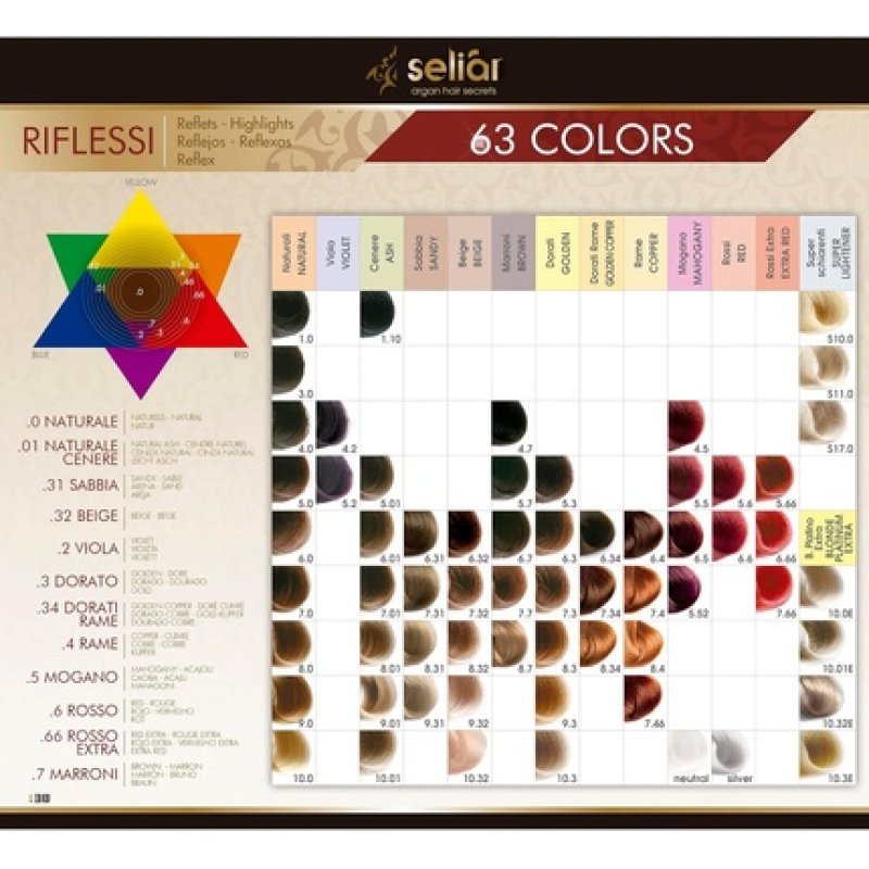 Echosline Seliar Synergy Color Ammonia-Free Cream Color for Light