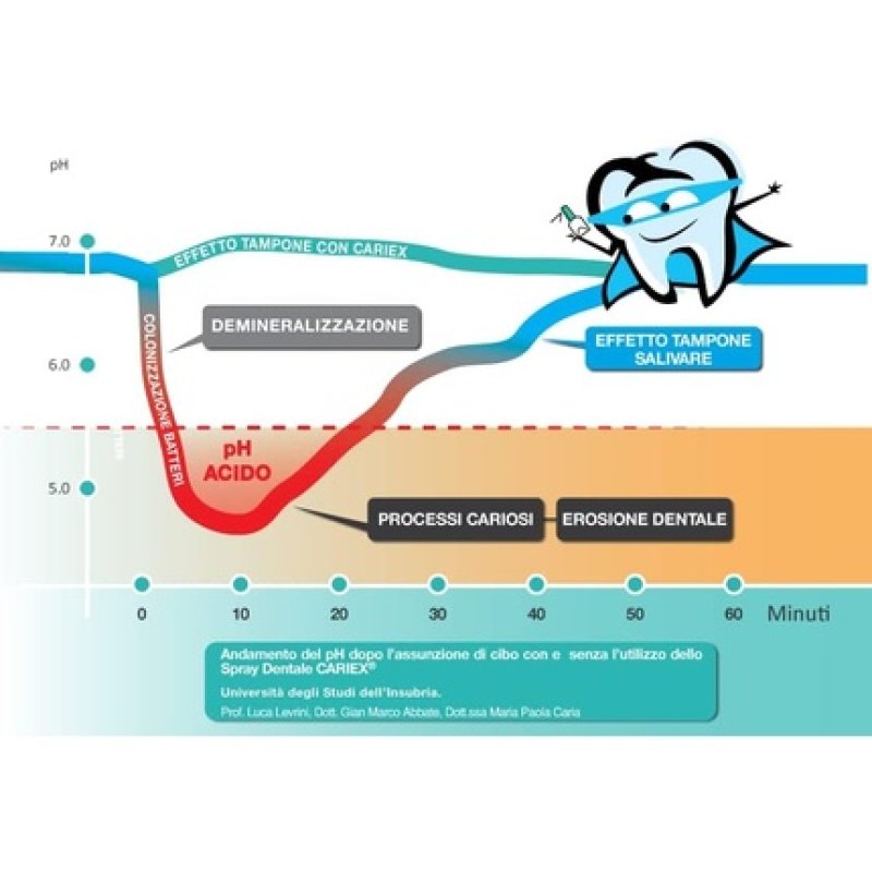 Cariex Dental Spray 50ml