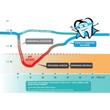 Cariex Dental Spray 50ml