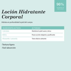 Suavinex Baby Moisturizing Care 500ml Blue