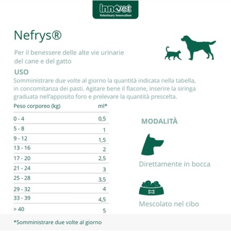 Innovet Nefrys For The Well-Being Of The High Urinary Tract In Dogs And Cats
