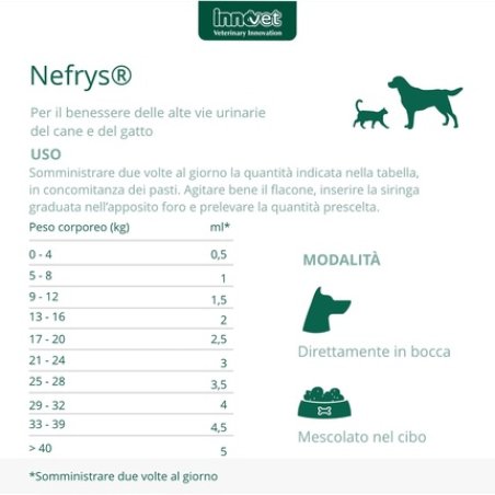 Innovet Nefrys For The Well-Being Of The High Urinary Tract In Dogs And Cats
