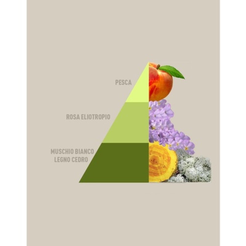 Horomia Room and Fabric Spray Perfumator Musica del Sole 500ml